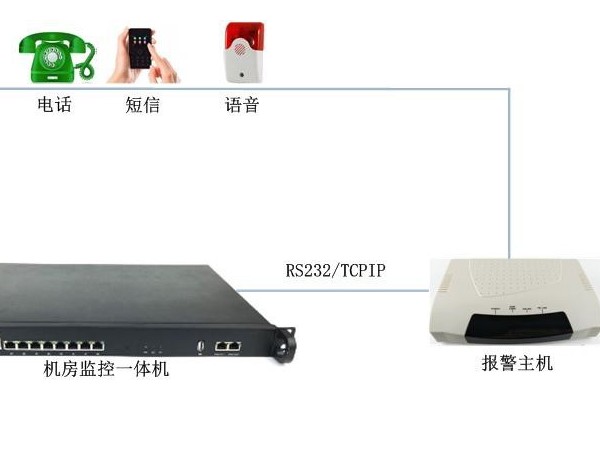 機房溫度高需要電話告警有什么設(shè)備推薦嗎？