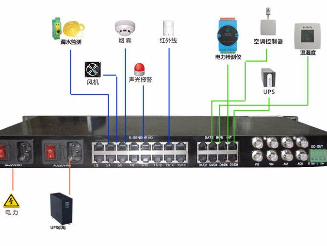機房硬件監(jiān)控有必要嗎？
