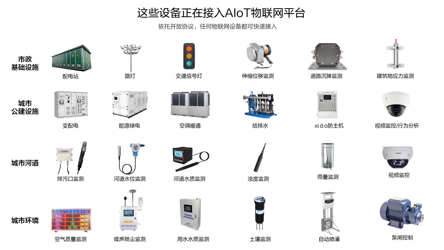 市政基礎(chǔ)設(shè)施、城市公建設(shè)施、城市河道和環(huán)境等這些場景設(shè)備正在接入物聯(lián)網(wǎng)平臺