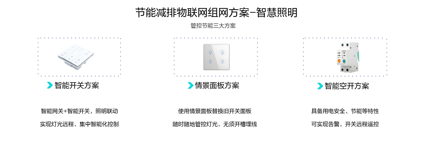 照明節(jié)能監(jiān)測物聯(lián)網(wǎng)系統(tǒng)三大招：智能開關(guān)方案、情景面板方案、智能空開方案