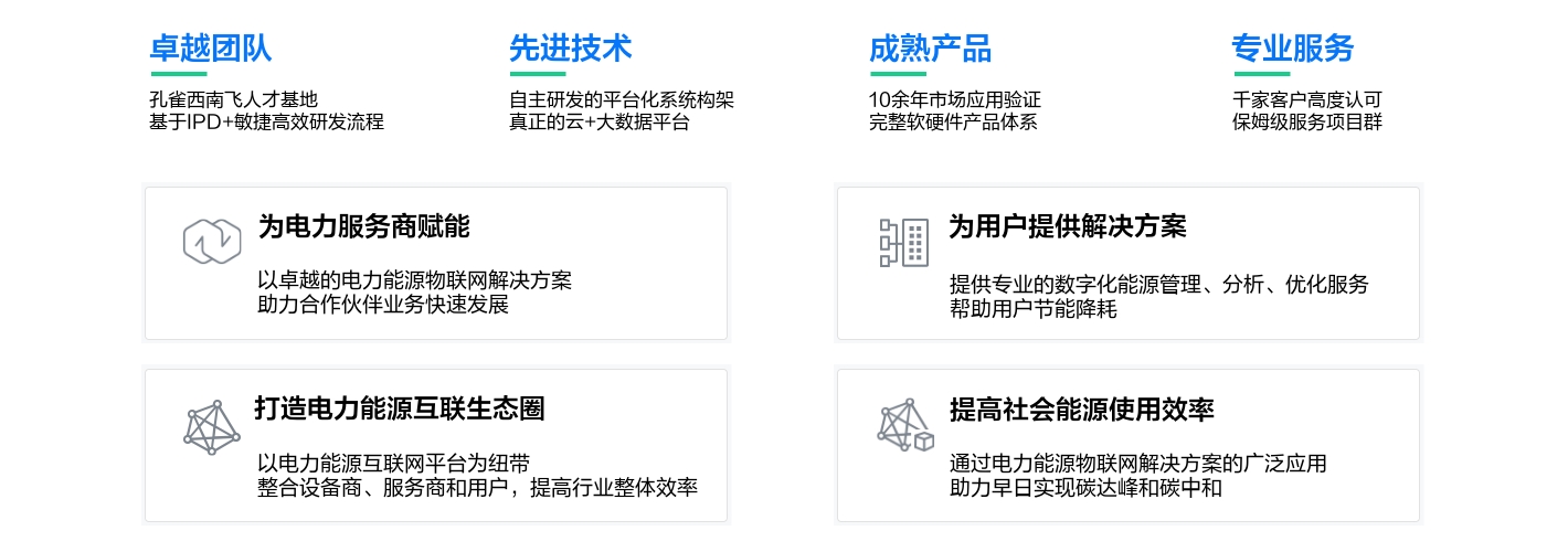 以卓越團隊、先進技術(shù)、成熟產(chǎn)品、專業(yè)服務(wù)，為合作伙伴賦能，提供解決方案