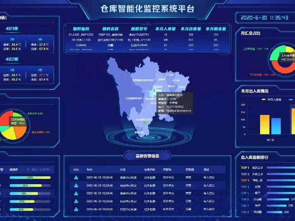 兩化試點(diǎn)建設(shè)倉(cāng)庫(kù)智能化監(jiān)控系統(tǒng)，給個(gè)報(bào)價(jià)清單！