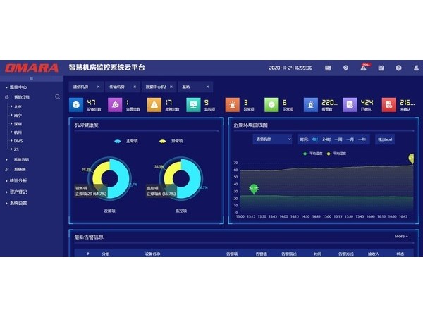 一體化機(jī)房綜合運維管理云平臺<可在線體驗>