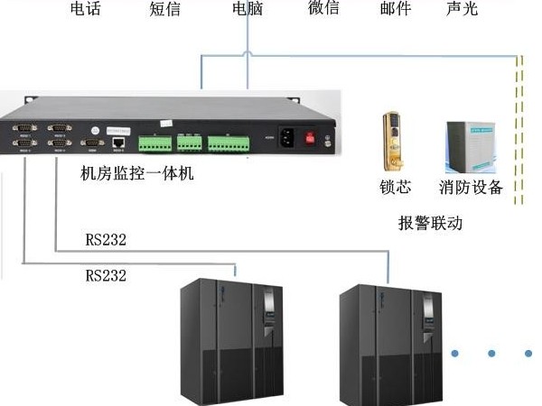 UPS多功能網(wǎng)絡監(jiān)控管理，可以實現(xiàn)嗎？