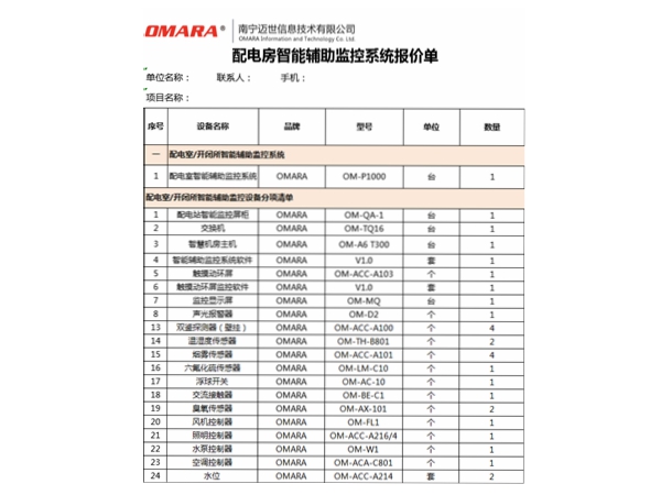 配電房智能化清單包括哪些設(shè)備？