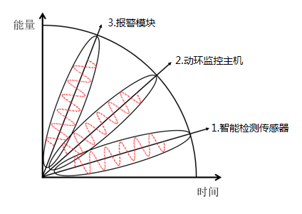 漏水火災(zāi)報警系統(tǒng)的系統(tǒng)組成