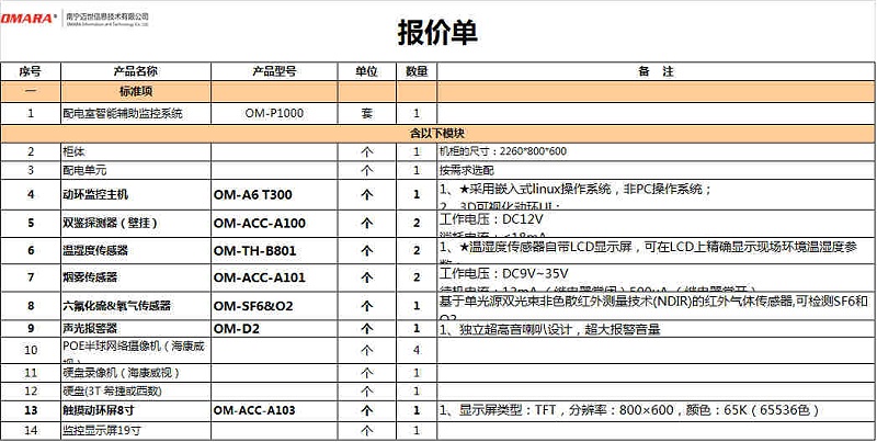 變配電室智能環(huán)境監(jiān)測系統(tǒng)報(bào)價(jià)單