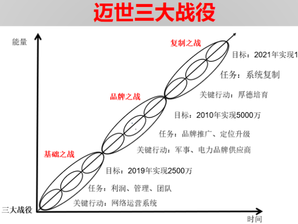 投資200萬帶來1個(gè)億，機(jī)房監(jiān)控項(xiàng)目標(biāo)王這樣煉成！
