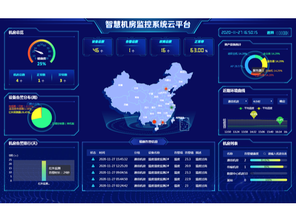 附帶機(jī)房運(yùn)維數(shù)據(jù)分析圖的監(jiān)控系統(tǒng)平臺(tái)，你想了解嗎？