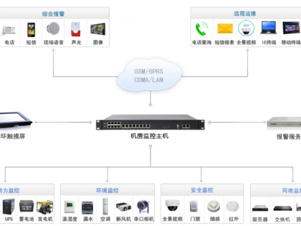 淺談動環(huán)主機在上位機作用