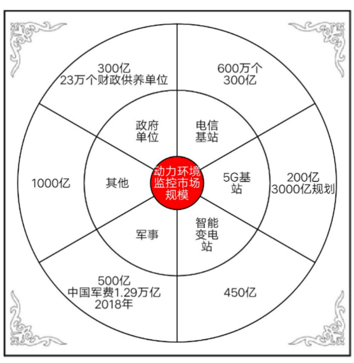 千億級(jí)市場(chǎng)規(guī)模，藍(lán)海尚待挖掘