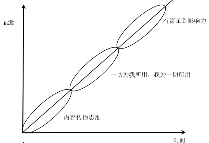 “無我、無界、無遠(yuǎn)”，機(jī)房監(jiān)控行業(yè)的思維升級(jí)